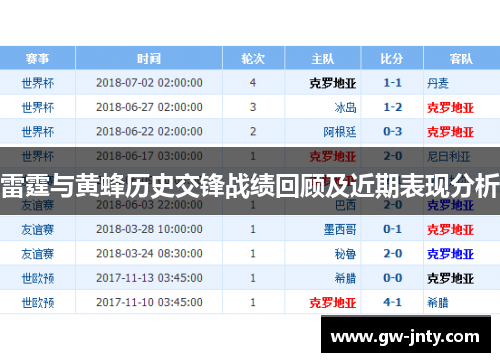 雷霆与黄蜂历史交锋战绩回顾及近期表现分析
